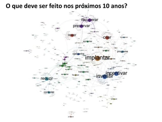 O que deve ser feito nos próximos 10 anos? 
 