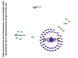 Ações permanentes de esclarecimento e conscientização sobre 
dimensão da crise e reaproveitamento da água no dia a dia 
 