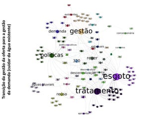 Transição da gestão da oferta para a gestão 
da demanda (cuidar da água existente) 
 