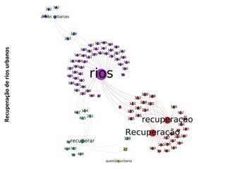 Recuperação de rios urbanos 
 
