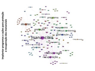 Implantar programas e ações para proteção 
e recuperação dos mananciais 
 