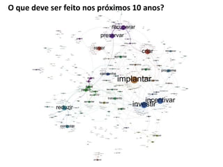 O que deve ser feito nos próximos 10 anos? 
 