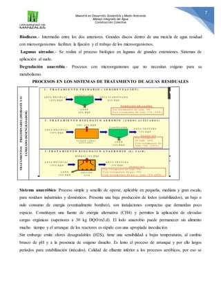 Maestría en Desarrollo Sostenible y Medio Ambiente
Manejo Integrado del Agua
Construcción Colectiva
7
Biodiscos.- Intermed...