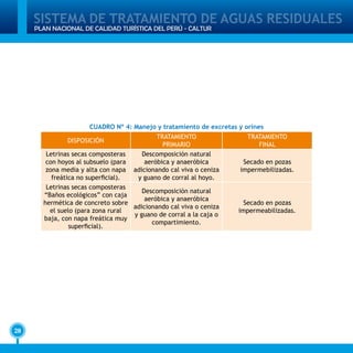 SISTEMA DE TRATAMIENTO DE AGUAS RESIDUALES
28
PLAN NACIONAL DE CALIDAD TURÍSTICA DEL PERÚ - CALTUR
CUADRO Nº 4: Manejo y tratamiento de excretas y orines
DISPOSICIÓN
TRATAMIENTO
PRIMARIO
TRATAMIENTO
FINAL
Letrinas secas composteras
con hoyos al subsuelo (para
zona media y alta con napa
freática no superficial).
Descomposición natural
aeróbica y anaeróbica
adicionando cal viva o ceniza
y guano de corral al hoyo.
Secado en pozas
impermebilizadas.
Letrinas secas composteras
“Baños ecológicos” con caja
hermética de concreto sobre
el suelo (para zona rural
baja, con napa freática muy
superficial).
Descomposición natural
aeróbica y anaeróbica
adicionando cal viva o ceniza
y guano de corral a la caja o
compartimiento.
Secado en pozas
impermeabilizadas.
 