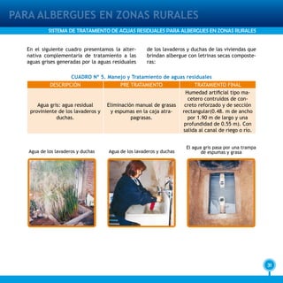 31
PARA ALBERGUES EN ZONAS RURALES
SISTEMA DE TRATAMIENTO DE AGUAS RESIDUALES PARA ALBERGUES EN ZONAS RURALES
Agua de los lavaderos y duchas
El agua gris pasa por una trampa
de espumas y grasa
En el siguiente cuadro presentamos la alter-
nativa complementaria de tratamiento a las
aguas grises generadas por la aguas residuales
de los lavaderos y duchas de las viviendas que
brindan albergue con letrinas secas composte-
ras:
CUADRO Nº 5. Manejo y Tratamiento de aguas residuales
DESCRIPCIÓN PRE TRATAMIENTO TRATAMIENTO FINAL
Agua gris: agua residual
proviniente de los lavaderos y
duchas.
Eliminación manual de grasas
y espumas en la caja atra-
pagrasas.
Humedad artificial tipo ma-
cetero contruidos de con-
creto reforzado y de sección
rectangular(0.48. m de ancho
por 1.90 m de largo y una
profundidad de 0.55 m). Con
salida al canal de riego o río.
Agua de los lavaderos y duchas
 