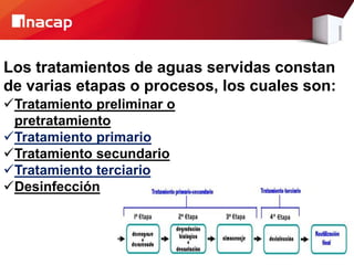 Los tratamientos de aguas servidas constan
de varias etapas o procesos, los cuales son:
Tratamiento preliminar o
pretratamiento
Tratamiento primario
Tratamiento secundario
Tratamiento terciario
Desinfección
 