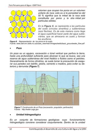 Foro Peruano para el Agua—GWP Perú
12 Contribuyendo al desarrollo de una Cultura del Agua y la GIRH
volumen que ocupan los poros en un volumen
unitario de roca; esto es si la porosidad es del
50 % significa que la mitad de la roca está
constituida por poros y la otra mitad por
partículas sólidas.
En la Figura 6, se representa a las partículas
del suelo (círculos amarillos) y subterráneas
(azul flechas). Es de esta manera como llega
el agua superficial hacer parte del agua subte-
rránea, que se almacena en suelo y forman
los acuíferos.
Figura 6. Representación de los poros en le suelo.
Fuente: www.deh.enr.state.nc.us/osww_new/new1/images/wells/basic_groundwater_flow.pdf
 Pozo
Un pozo es un agujero, excavación o túnel vertical que perfora la tierra,
hasta una profundidad suficiente para alcanzar lo que se busca, sea una
reserva de agua subterránea del nivel freático o fluidos como el petróleo.
Generalmente de forma cilíndrica, se suele tomar la precaución de asegu-
rar sus paredes con ladrillo, piedra, cemento o madera, para evitar su de-
terioro y derrumbe (Figura 7).
Figura 7. Construcción de un Pozo (excavación, propulsión, perforación)
Fuente: http://water.usgs.gov
 Unidad hidrogeológica
Es un conjunto de formaciones geológicas cuyo funcionamiento
hidrogeológico conviene considerar conjuntamente. Dentro de la unidad
 