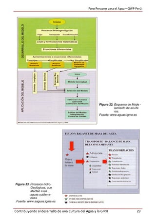 Foro Peruano para el Agua—GWP Perú
Contribuyendo al desarrollo de una Cultura del Agua y la GIRH 29
Figura 22. Esquema de Mode -
lamiento de acuífe
ros.
Fuente: www.aguas.igme.es
Figura 23. Procesos hidro-
Geológicos, que
afectan a las
aguas subterra-
neas.
.Fuente: www.aaguas.igme.es
 