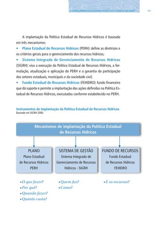 998. GERENCIAMENTO DOS RECURSOS HÍDRICOS NO ESTADO DE SÃO PAUlO
A implantação da Política Estadual de Recursos Hídricos é baseada
em três mecanismos:
•	 Plano Estadual de Recursos Hídricos (PERH): define as diretrizes e
os critérios gerais para o gerenciamento dos recursos hídricos;
•	 Sistema Integrado de Gerenciamento de Recursos Hídricos
(SIGRH): visa a execução da Política Estadual de Recursos Hídricos, a for-
mulação, atualização e aplicação do PERH e a garantia da participação
dos setores estaduais, municipais e da sociedade civil;
•	 Fundo Estadual de Recursos Hídricos (FEHIDRO): fundo financeiro
que dá suporte e permite a implantação das ações definidas na Política Es-
tadual de Recursos Hídricos, executadas conforme estabelecido no PERH.
Mecanismos de implantação da Política Estadual
de Recursos Hídricos
PlANO
Plano Estadual
de Recursos Hídricos
PERH
SISTEMA DE GESTÃO
Sistema Integrado de
Gerenciamento de Recursos
Hídricos - SIGRH
FUNDO DE RECURSOS
Fundo Estadual
de Recursos Hídricos
FEHIDRO
•	O	que	fazer?
•	Por	quê?
•	Quando	fazer?
•	Quanto	custa?
•	Quem	faz?
•	Como?
•	E	os	recursos?
Instrumentos de implantação da Política Estadual de Recursos Hídricos
Baseado em SIGRH 2000.
06594 miolo novo.indd 99 11/9/2012 09:27:18
 