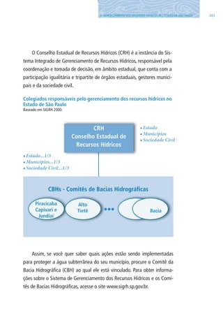 1018. GERENCIAMENTO DOS RECURSOS HÍDRICOS NO ESTADO DE SÃO PAUlO
O Conselho Estadual de Recursos Hídricos (CRH) é a instância do Sis-
tema Integrado de Gerenciamento de Recursos Hídricos, responsável pela
coordenação e tomada de decisão, em âmbito estadual, que conta com a
participação igualitária e tripartite de órgãos estaduais, gestores munici-
pais e da sociedade civil.
Colegiados responsáveis pelo gerenciamento dos recursos hídricos no
Estado de São Paulo
Baseado em SIGRH 2000.
•	Estado
•	Municípios
•	Sociedade	Civil
•	Estado...1/3
•	Municípios...1/3
•	Sociedade	Civil...1/3
Assim, se você quer saber quais ações estão sendo implementadas
para proteger a água subterrânea do seu município, procure o Comitê da
Bacia Hidrográfica (CBH) ao qual ele está vinculado. Para obter informa-
ções sobre o Sistema de Gerenciamento dos Recursos Hídricos e os Comi-
tês de Bacias Hidrográficas, acesse o site www.sigrh.sp.gov.br.
CBHs - Comitês de Bacias Hidrográficas
Piracicaba
Capivari e
Jundiaí
Alto
Tietê Bacia•••
CRH
Conselho Estadual de
Recursos Hídricos
06594 miolo novo.indd 101 11/9/2012 09:27:21
 