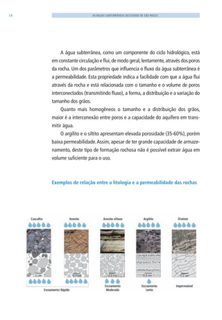 18 AS ÁGUAS SUBTERRÂNEAS DO ESTADO DE SÃO PAULO
Exemplos de relação entre a litologia e a permeabilidade das rochas
A água subterrânea, como um componente do ciclo hidrológico, está
em constante circulação e flui,de modo geral,lentamente,através dos poros
da rocha. Um dos parâmetros que influencia o fluxo da água subterrânea é
a permeabilidade. Esta propriedade indica a facilidade com que a água flui
através da rocha e está relacionada com o tamanho e o volume de poros
interconectados (transmitindo fluxo), a forma, a distribuição e a variação do
tamanho dos grãos.
Quanto mais homogêneos o tamanho e a distribuição dos grãos,
maior é a interconexão entre poros e a capacidade do aquífero em trans-
mitir água.
O argilito e o siltito apresentam elevada porosidade (35-60%), porém
baixa permeabilidade.Assim, apesar de ter grande capacidade de armaze-
namento, deste tipo de formação rochosa não é possível extrair água em
volume suficiente para o uso.
06594 miolo novo.indd 18 11/9/2012 09:26:44
 