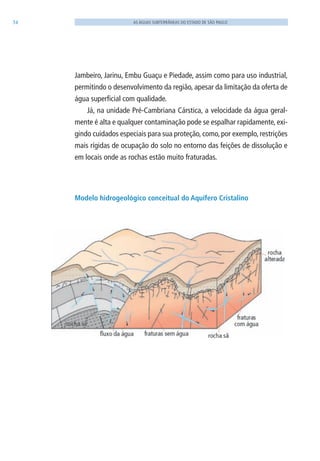 34 AS ÁGUAS SUBTERRÂNEAS DO ESTADO DE SÃO PAULO
Jambeiro, Jarinu, Embu Guaçu e Piedade, assim como para uso industrial,
permitindo o desenvolvimento da região, apesar da limitação da oferta de
água superficial com qualidade.
Já, na unidade Pré-Cambriana Cárstica, a velocidade da água geral-
mente é alta e qualquer contaminação pode se espalhar rapidamente, exi-
gindo cuidados especiais para sua proteção, como, por exemplo, restrições
mais rígidas de ocupação do solo no entorno das feições de dissolução e
em locais onde as rochas estão muito fraturadas.
Modelo hidrogeológico conceitual do Aquífero Cristalino
06594 miolo novo.indd 34 11/9/2012 09:26:49
 