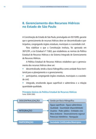 98 AS ÁGUAS SUBTERRÂNEAS DO ESTADO DE SÃO PAULO
8. Gerenciamento dos Recursos Hídricos
no Estado de São Paulo
A Constituição do Estado de São Paulo, promulgada em 05/10/89, garante
que o gerenciamento de recursos hídricos deve ser descentralizado e par-
ticipativo, congregando órgãos estaduais, municipais e a sociedade civil.
Para viabilizar o que a Constituição instituiu, foi aprovada em
30/12/91, a lei Estadual nº 7.663, que estabeleceu as normas da Política
Estadual de Recursos Hídricos e do Sistema Integrado de Gerenciamento
de Recursos Hídricos.
A Política Estadual de Recursos Hídricos estabelece que o gerencia-
mento dos recursos hídricos deve ser:
•	 descentralizado, tendo a bacia hidrográfica como unidade físico-terri-
torial para o planejamento e o gerenciamento;
•	 participativo, congregando órgãos estaduais, municipais e a socieda-
de civil;
•	 integrado, envolvendo águas superficial e subterrânea e a relação
quantidade-qualidade.
DESCENTRALIZAÇÃO
INTEGRAÇÃO
PARTICIPAÇÃO
Gestão por Bacia Hidrográfica
Águas superficiais - Águas subterrâneas
Qualidade - Quantidade (disponibilidade)
Usuários - Poder público - Entidades civis
Meio Ambiente - Desenvolvimento regional
Potenciais hidrelétrios - Navegação
Sociedade Civil/Estados/Municípios
Princípios básicos da Política Estadual de Recursos Hídricos
Fonte: SIGRH 2000.
06594 miolo novo.indd 98 11/9/2012 09:27:17
 