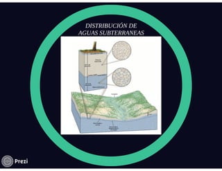 Aguas subterráneas 