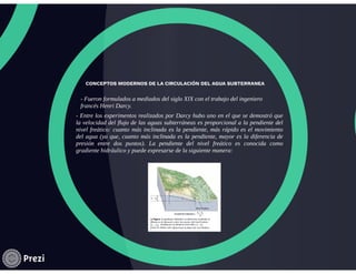 Aguas subterráneas 