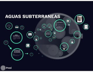 Aguas subterráneas 