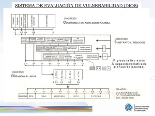 SISTEMA DE EVALUACIÓN DE VULNERABILIDAD (DIOS) 