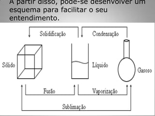A partir disso, pode-se desenvolver um esquema para facilitar o seu entendimento.