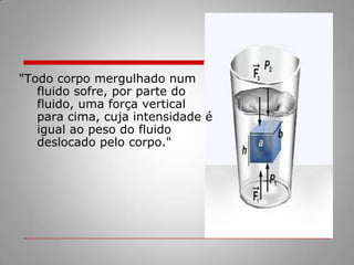 	A força de empuxo aplicada pelo fluido sobre um objeto é dirigida para cima. A força deve-se à diferença de pressão exercida na parte de baixo e na parte de cima do objeto. Para um  objeto flutuante, a parte que fica acima da superfície está sob a pressão atmosférica, enquanto que a parte que está  abaixo da superfície está sob uma pressão maior porque ela está em contato com uma certa  profundidade do fluido, e a pressão aumenta com a profundidade. Para um objeto completamente submerso, a parte de cima do objeto não está sob a pressão atmosférica, mas a parte de baixo ainda está sob uma pressão maior porque está mais fundo no fluido. Em ambos os casos a diferença na pressão resulta em uma força resultante para cima (força de empuxo) sobre o objeto. Esta força tem que ser igual ao peso da massa de água deslocada, já que se o objeto não ocupasse aquele espaço esta seria a força aplicada ao fluido dentro daquele volume a fim de que o fluido estivesse em estado de equilíbrio. 