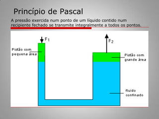 Pressão: A água exerce pressãoQuando contida num recipiente, a água (e os demais líquidos) exerce uma força nas paredes ou demais superfícies internas do recipiente.Essa força, que atua em determinada área, é chamada pressão.