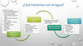 • Preservar el recurso
• Atender necesidades colectivas
• Control de inundaciones
• Prevención de sequías
• Preservación de cuerpos de
agua
• Administración del acceso al
agua
• Usos del agua
• Abasto público y sanidad
• Subsistencia
• Producción de bienes
• Industriales
• Agrícolas
• Navegación
• Pesca
Satisfacer un
conjunto de
objetivos
• Naturales
• Infraestructura y equipos
• Recursos financieros
• Acervo institucional (reglas y
organizaciones)
• Valores culturales
• Capital humano
Mediante el uso de
un conjunto de
recursos • Naturaleza de los procesos
• Disponibilidad y dinámica
de los recursos
Sujeto a una serie
de restricciones
• Estructurales
• Infraestructura
• No estructurales
• Coordinación
• Inducción
• Coacción legal
A través de
herramientas o
mecanismos
¿Qué hacemos con el agua?
 