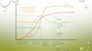 Uso de los
recursos sociales
Curva demográfica
Demanda de aguaOferta ampliada de recursos hídricos
Soluciones
orientadas a la
oferta
Acrecentar la oferta
(infraestructura)
Déficit
Uso eficiente
(tecnología)
Adaptación a la
escasez permanente
(gestión)
Reasignación
(regulación e
incentivos)
Etapa de movilización de la
capacidad de adaptación
para reconstruir el equilibrio
en el recurso natural
Fuente: Ohlsson, L & Turton, A.R. 1999. The Turning of a Screw.
Superávit
inicial
Nivel sostenible de recursos hídricos
 