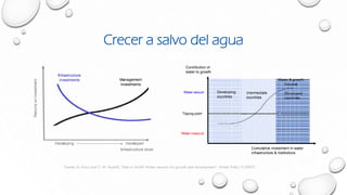 Crecer a salvo del agua
Fuente: D. Grey and C. W. Sadoff, “Sink or Swim? Water security for growth and development”. Water Policy 9 (2007)
 