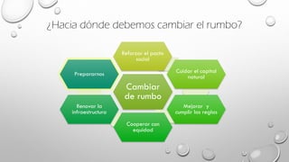 ¿Hacia dónde debemos cambiar el rumbo?
Cambiar
de rumbo
Reforzar el pacto
social
Cuidar el capital
natural
Mejorar y
cumplir las reglas
Cooperar con
equidad
Renovar la
infraestructura
Prepararnos
 