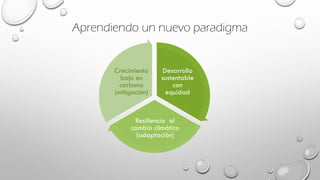 Aprendiendo un nuevo paradigma
Desarrollo
sustentable
con
equidad
Resiliencia al
cambio climático
(adaptación)
Crecimiento
bajo en
carbono
(mitigación)
 