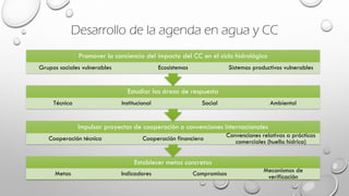 Desarrollo de la agenda en agua y CC
Establecer metas concretas
Metas Indicadores Compromisos Mecanismos de
verificación
Impulsar proyectos de cooperación o convenciones internacionales
Cooperación técnica Cooperación financiera Convenciones relativas a prácticas
comerciales (huella hídrica)
Estudiar las áreas de respuesta
Técnica Institucional Social Ambiental
Promover la conciencia del impacto del CC en el ciclo hidrológico
Grupos sociales vulnerables Ecosistemas Sistemas productivos vulnerables
 