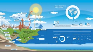 http://inta.gob.ar/imagenes/ciclo-del-agua-agua-disponible-en-la-tierra
 