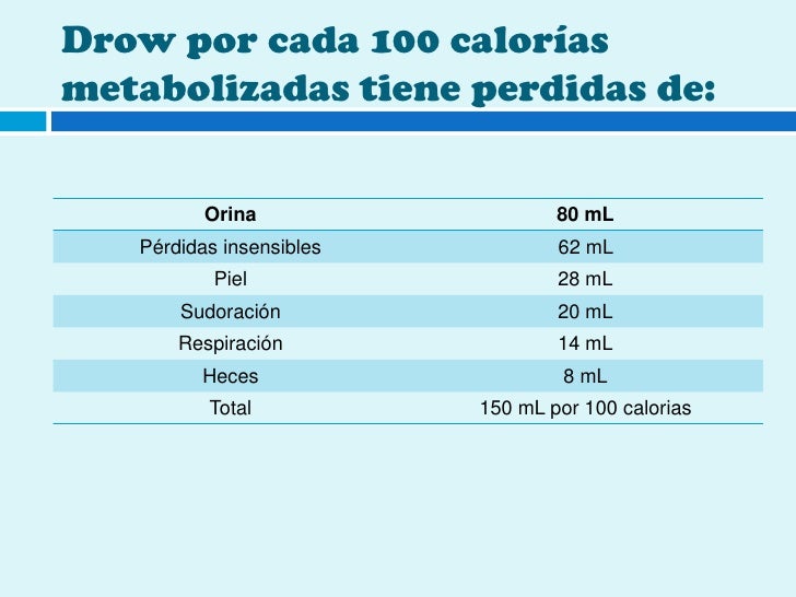Mejores ideas dieta para acelerar el metabolismo y bajar de peso