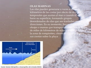 OLAS MARINAS
Las olas pueden generarse a veces a miles de
kilómetros de las costas por efecto de os fuertes
temporales que azotan el mar o cuando el viento
barre su superficie, formando grupos
desordenados de olas que see tranladan en todas
direcciones. En su momento, llegan a ordenarse en
oleajes o mareas que transportan energía a lo largo
de miles de kilómetros de océano y que, al llegar a
la zona de rompientes, crecen en altura y abaten
sus crestas sobre la playa
 