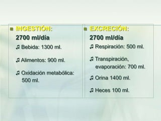  INGESTIÓN:
2700 ml/día
♫ Bebida: 1300 ml.
♫ Alimentos: 900 ml.
♫ Oxidación metabólica:
500 ml.
 EXCRECIÓN:
2700 ml/día
♫ Respiración: 500 ml.
♫ Transpiración,
evaporación: 700 ml.
♫ Orina 1400 ml.
♫ Heces 100 ml.
 