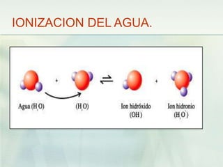 IONIZACION DEL AGUA.
 