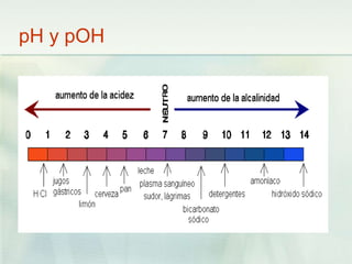 pH y pOH
 