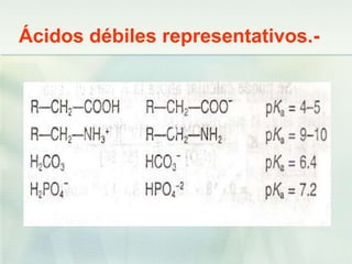 Ácidos débiles representativos.-
 