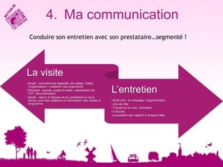 4. Ma communication
  Conduire son entretien avec son prestataire…segmenté !




La visite
• Avant : connaître les objectifs, les cibles, l’objet,

                                                             L’entretien
  l’organisateur – préparer ses arguments
• Pendant : écoute, sujets à traiter, valorisation de
  l’OT, documentation
• Après : retour à l’équipe et au prestataire à court
  terme, suivi des relations et valorisation des visites à   • Outil oral : le message, l’argumentaire
  long terme                                                 • Jeu de rôle
                                                             • Travail sur la voix, l’entretien
                                                             • L’écoute
                                                             • La position par rapport à chaque cible
 