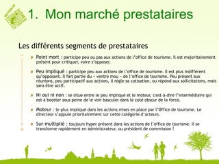 1. Mon marché prestataires

Les différents segments de prestataires
     Point mort : participe peu ou pas aux actions de l’office de tourisme. Il est majoritairement
     présent pour critiquer, voire s’opposer.

     Peu impliqué : participe peu aux actions de l’office de tourisme. Il est plus indifférent
     qu’opposant. Il fait partie du « ventre mou » de l’office de tourisme. Peu présent aux
     réunions, peu participatif aux actions, il règle sa cotisation, ou répond aux sollicitations, mais
     sans être actif.

     Ni oui ni non : se situe entre le peu impliqué et le moteur, c'est-à-dire l’intermédiaire qui
     est à booster sous peine de le voir basculer dans le coté obscur de la force.

     Moteur : le plus impliqué dans les actions mises en place par l’Office de tourisme. Le
     directeur s’appuie prioritairement sur cette catégorie d’acteurs.

     Sur-multiplié : toujours hyper présent dans les actions de l’office de tourisme. Il se
     transforme rapidement en administrateur, ou président de commission !
 