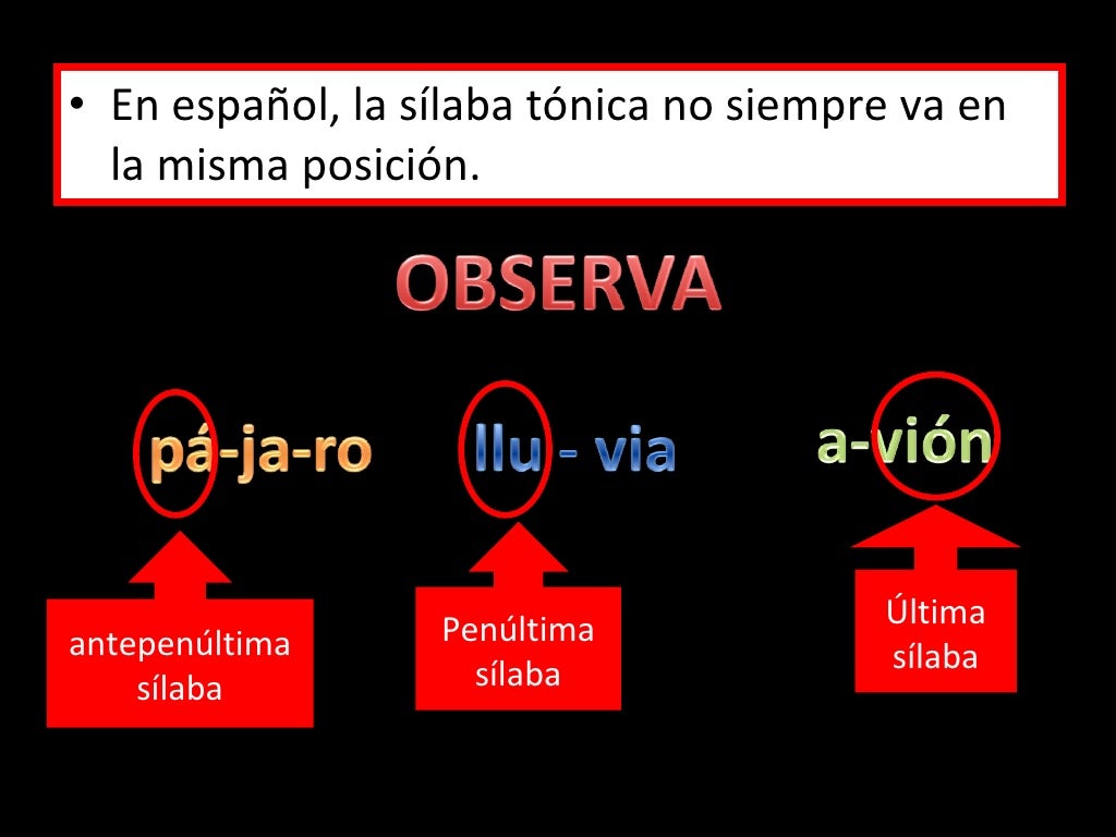 Agudas Graves Y Esdrujulas Agudas Graves Y Esdrujulas