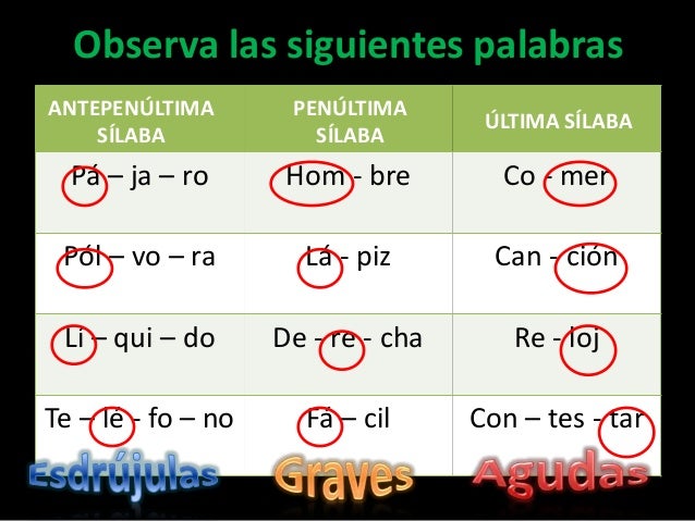 Acentuación de Palabras