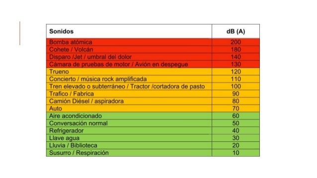 Agudeza auditiva (1)