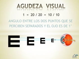 AGUDEZA  VISUAL1  =  20 / 20  =  10 / 10ANGULO ENTRE LOS DOS PUNTOS QUE SE PERCIBEN SEPARADOS Y EL OJO ES DE 1’1`