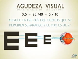 AGUDEZA  VISUAL0,5  =  20 /40  =  5 / 10ANGULO ENTRE LOS DOS PUNTOS QUE SE PERCIBEN SEPARADOS Y EL OJO ES DE 2’2`