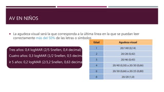 AV EN NIÑOS
 La agudeza visual será la que corresponda a la última línea en la que se puedan leer
correctamente más del 50% de las letras o símbolos
Tres años: 0,4 logMAR (2/5 Snellen, 0,4 decimal)
Cuatro años: 0,3 logMAR (1/2 Snellen, 0,5 decimal)
≥ 5 años: 0,2 logMAR (2/3,2 Snellen, 0,63 decimal)
 