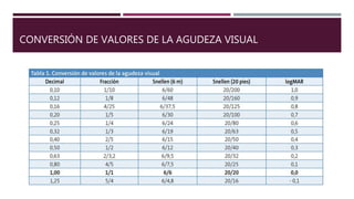 CONVERSIÓN DE VALORES DE LA AGUDEZA VISUAL
 