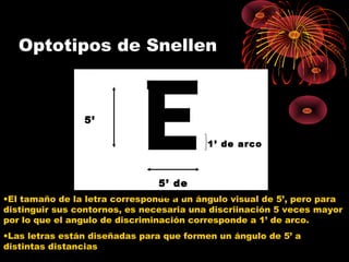Optotipos de Snellen
•El tamaño de la letra corresponde a un ángulo visual de 5’, pero para
distinguir sus contornos, es necesaria una discriinación 5 veces mayor
por lo que el angulo de discriminación corresponde a 1’ de arco.
•Las letras están diseñadas para que formen un ángulo de 5’ a
distintas distancias
1’ de arco
5’
5’ de
arco
 