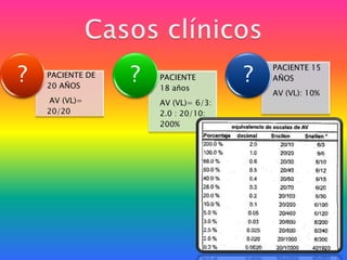 Casos clínicos 