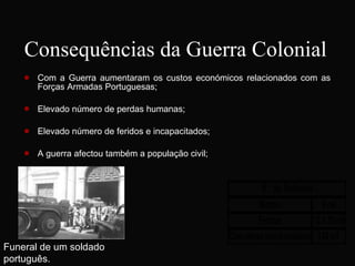 Consequências da Guerra Colonial Com a Guerra aumentaram os custos económicos relacionados com as Forças Armadas Portuguesas; Elevado número de perdas humanas; Elevado número de feridos e incapacitados; A guerra afectou também a população civil;  Funeral de um soldado português. 