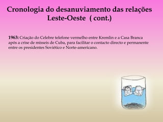 Cronologia do desanuviamento das relações
           Leste-Oeste ( cont.)

1963: Criação do Celebre telefone vermelho entre Kremlin e a Casa Branca
após a crise de mísseis de Cuba, para facilitar o contacto directo e permanente
entre os presidentes Soviético e Norte-americano.
 